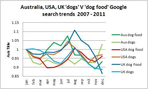 global dog food trends