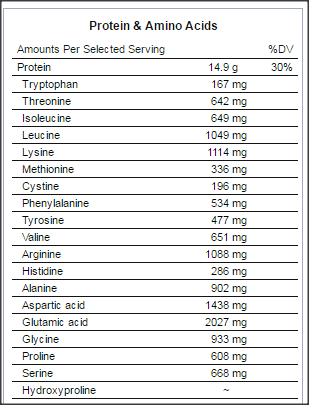 Octopus Protein amino acid nutrition table