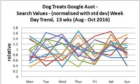 /20Google-dog-treat-dailytrend-13wks2016