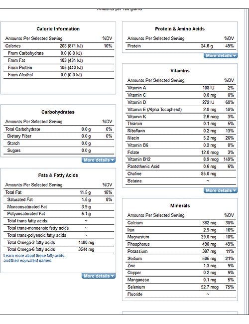 sardine-nutrition dog treats table