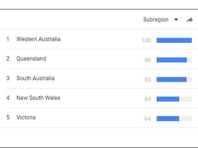 dog-treat-interest-by-state australia