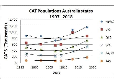 cat-population-australia-2018