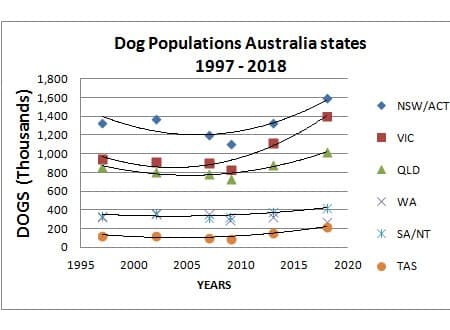 dog-population-australia-2018