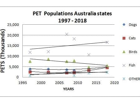 pet-population-australia