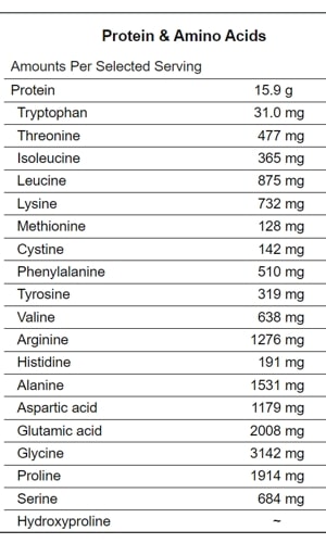 pigs ear dog treat protein table