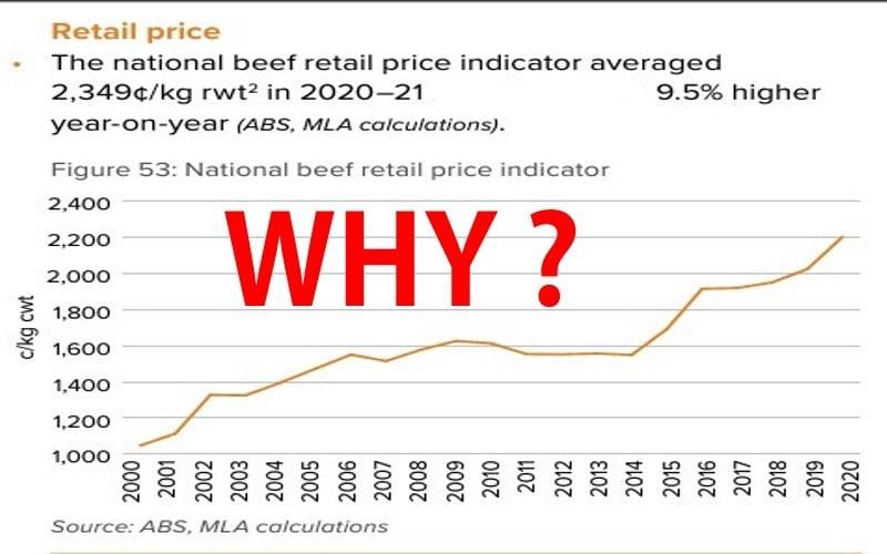 WHY are beef prices in australia so high 2024
