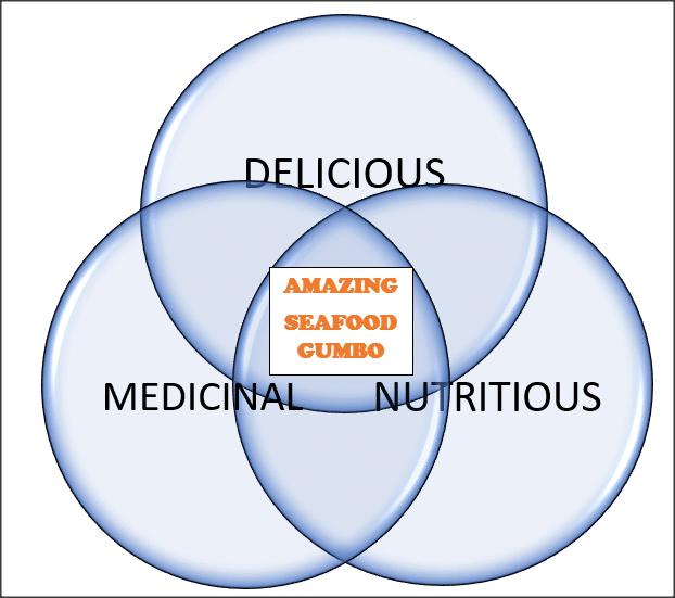 Amazing Seafood Gumbo  - Bruces Healthy Dog treats